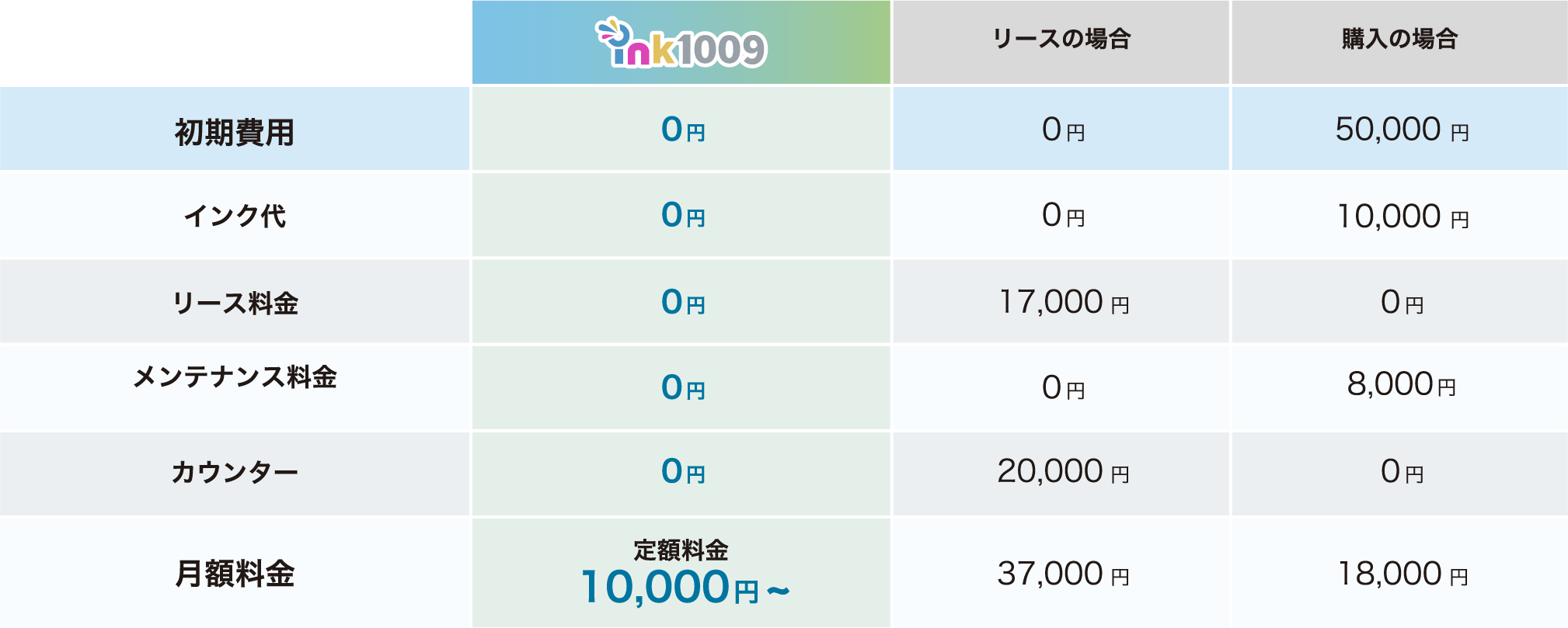 比較表